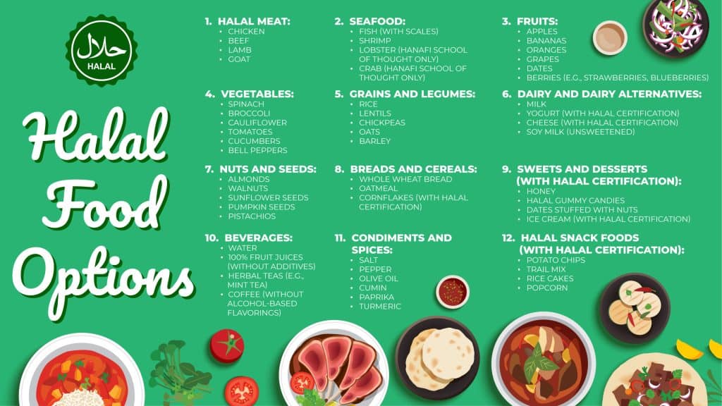 Halal Foods List