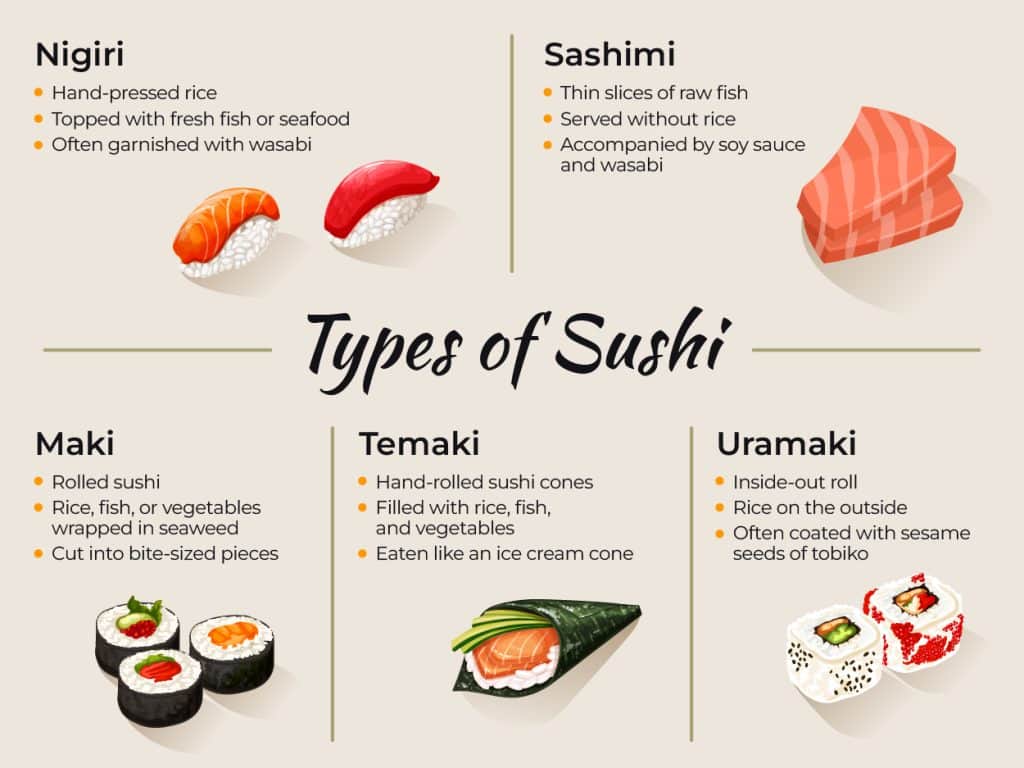 Types of Sushi