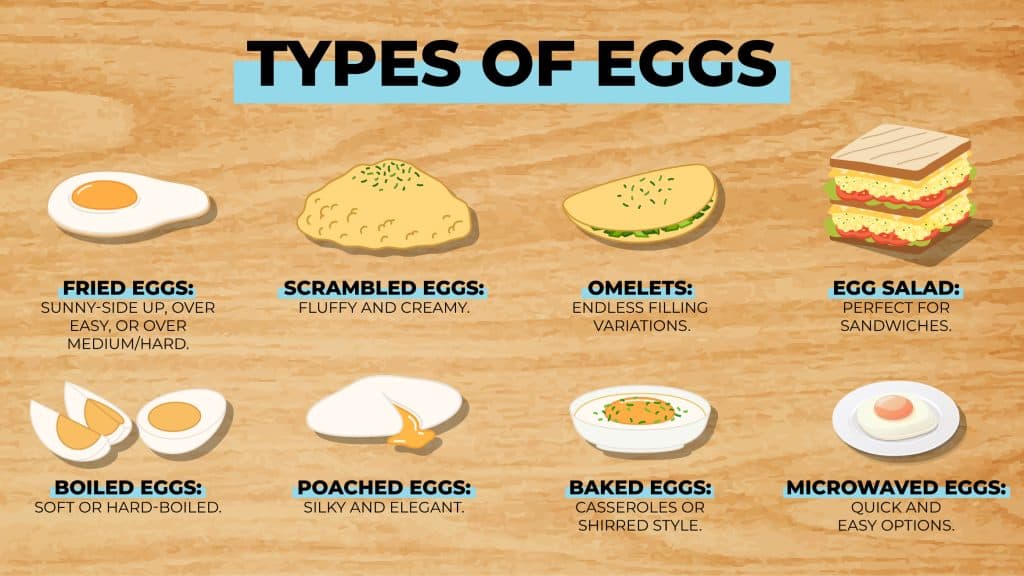 Types of Eggs